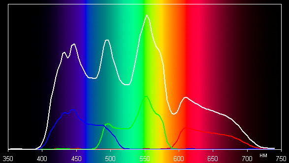 Проектор Acer H7532BD, спектры