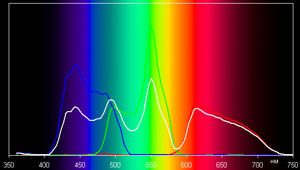 DLP-проектор BenQ W1200, спектр