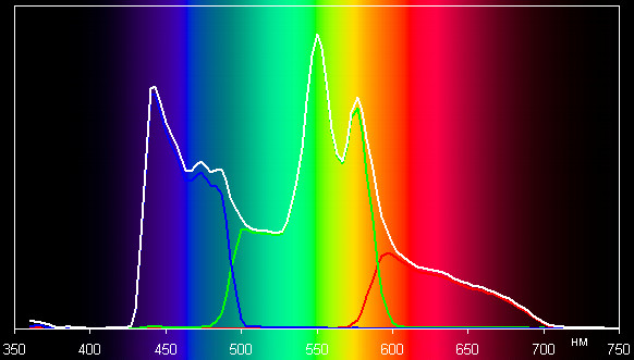 Проектор Epson EB-435W, спектры
