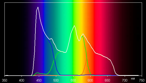 Проектор Epson EH-TW5350, спектры