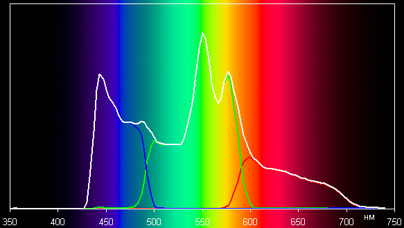 Проектор Epson EH-TW550, спектры