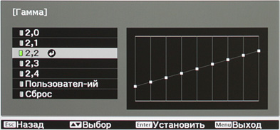 Проектор Epson EH-TW5900, меню