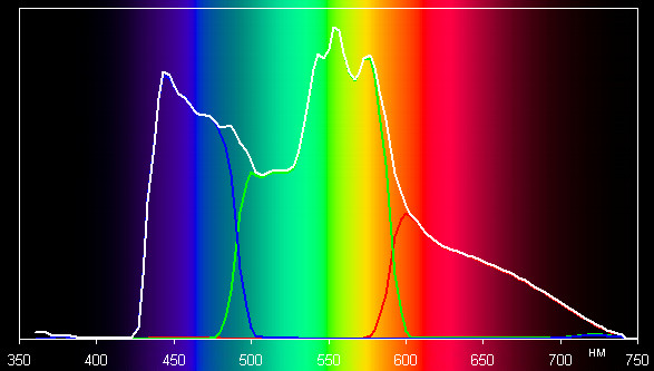 Проектор Epson EH-TW9000, спектры