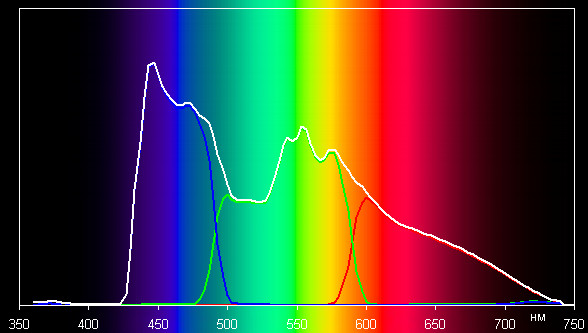 Проектор Epson EH-TW9000, спектры