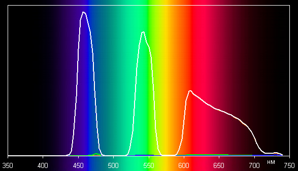Проектор Epson EH-TW9300, спектры