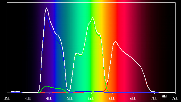 Проектор JVC dla-x30b, спектры