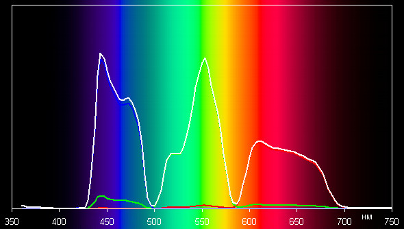 Проектор JVC DLA-X95RBE, спектры