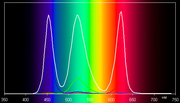 DLP-проектор LG PA72G, спектр