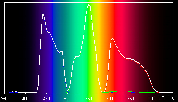 Проектор Sony VPL-HW30ES, спектры