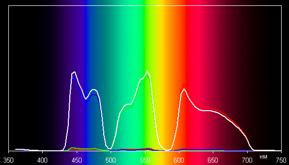 Проектор Sony VPL-VW1000ES, спектры