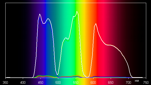 Проектор Sony VPL-VW1100ES, спектры