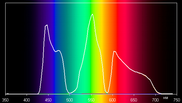 Проектор Sony VPL-VW300ES, спектры