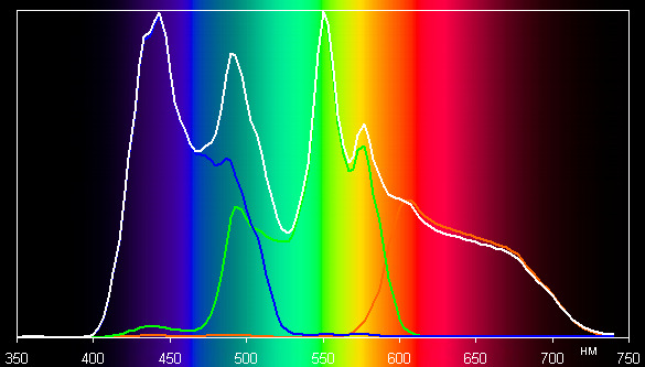 Проектор Vivitek H1185HD, спектры
