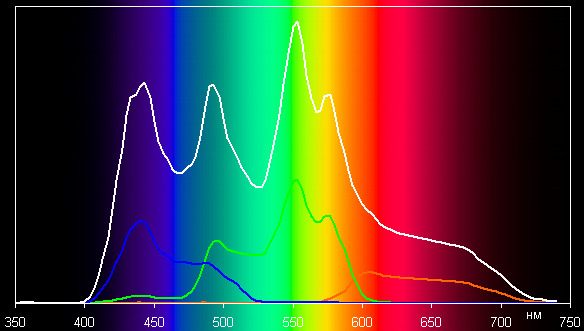 Проектор Vivitek H1185HD, спектры